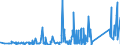 KN 84671900 /Exporte /Einheit = Preise (Euro/Tonne) /Partnerland: Ghana /Meldeland: Eur27_2020 /84671900:Werkzeuge, Pneumatisch, von Hand zu Führen, Nicht Rotierend