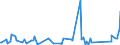 KN 84671900 /Exporte /Einheit = Preise (Euro/Tonne) /Partnerland: Benin /Meldeland: Eur27_2020 /84671900:Werkzeuge, Pneumatisch, von Hand zu Führen, Nicht Rotierend