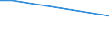 KN 84671900 /Exporte /Einheit = Preise (Euro/Tonne) /Partnerland: Zentralaf.republik /Meldeland: Eur27_2020 /84671900:Werkzeuge, Pneumatisch, von Hand zu Führen, Nicht Rotierend