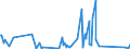 KN 84671900 /Exporte /Einheit = Preise (Euro/Tonne) /Partnerland: S.tome /Meldeland: Eur27_2020 /84671900:Werkzeuge, Pneumatisch, von Hand zu Führen, Nicht Rotierend