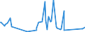 KN 84671900 /Exporte /Einheit = Preise (Euro/Tonne) /Partnerland: Ruanda /Meldeland: Eur27_2020 /84671900:Werkzeuge, Pneumatisch, von Hand zu Führen, Nicht Rotierend