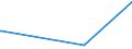 KN 84671900 /Exporte /Einheit = Preise (Euro/Tonne) /Partnerland: Burundi /Meldeland: Eur27_2020 /84671900:Werkzeuge, Pneumatisch, von Hand zu Führen, Nicht Rotierend