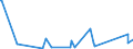 KN 84671900 /Exporte /Einheit = Preise (Euro/Tonne) /Partnerland: Dschibuti /Meldeland: Eur27_2020 /84671900:Werkzeuge, Pneumatisch, von Hand zu Führen, Nicht Rotierend