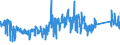 CN 84672191 /Exports /Unit = Prices (Euro/suppl. units) /Partner: Germany /Reporter: Eur27_2020 /84672191:Electropneumatic Drills of all Kinds for Working in the Hand