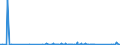 KN 84672199 /Exporte /Einheit = Preise (Euro/Bes. Maßeinheiten) /Partnerland: Sierra Leone /Meldeland: Eur27_2020 /84672199:Handbohrmaschinen Aller Art, mit Eingebautem Elektromotor, für Netzbetrieb (Ausg. Elektropneumatische Maschinen)