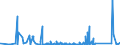 KN 84672199 /Exporte /Einheit = Preise (Euro/Bes. Maßeinheiten) /Partnerland: Togo /Meldeland: Eur27_2020 /84672199:Handbohrmaschinen Aller Art, mit Eingebautem Elektromotor, für Netzbetrieb (Ausg. Elektropneumatische Maschinen)