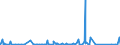 KN 84672199 /Exporte /Einheit = Preise (Euro/Bes. Maßeinheiten) /Partnerland: Ruanda /Meldeland: Eur27_2020 /84672199:Handbohrmaschinen Aller Art, mit Eingebautem Elektromotor, für Netzbetrieb (Ausg. Elektropneumatische Maschinen)