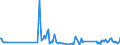 KN 84672910 /Exporte /Einheit = Preise (Euro/Tonne) /Partnerland: Deutschland /Meldeland: Europäische Union /84672910:Elektrowerkzeuge, von Hand zu Fhren, mit Eingebautem Elektromotor, von der fr die Bearbeitung von Spinnstoffen Verwendeten Art