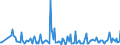 KN 84672910 /Exporte /Einheit = Preise (Euro/Tonne) /Partnerland: Ver.koenigreich /Meldeland: Europäische Union /84672910:Elektrowerkzeuge, von Hand zu Fhren, mit Eingebautem Elektromotor, von der fr die Bearbeitung von Spinnstoffen Verwendeten Art