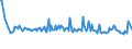 KN 84672910 /Exporte /Einheit = Preise (Euro/Tonne) /Partnerland: Irland /Meldeland: Europäische Union /84672910:Elektrowerkzeuge, von Hand zu Fhren, mit Eingebautem Elektromotor, von der fr die Bearbeitung von Spinnstoffen Verwendeten Art