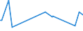 KN 84672910 /Exporte /Einheit = Preise (Euro/Tonne) /Partnerland: Griechenland /Meldeland: Europäische Union /84672910:Elektrowerkzeuge, von Hand zu Fhren, mit Eingebautem Elektromotor, von der fr die Bearbeitung von Spinnstoffen Verwendeten Art