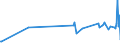 KN 84672910 /Exporte /Einheit = Preise (Euro/Tonne) /Partnerland: Portugal /Meldeland: Europäische Union /84672910:Elektrowerkzeuge, von Hand zu Fhren, mit Eingebautem Elektromotor, von der fr die Bearbeitung von Spinnstoffen Verwendeten Art