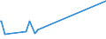 KN 84672910 /Exporte /Einheit = Preise (Euro/Tonne) /Partnerland: Luxemburg /Meldeland: Europäische Union /84672910:Elektrowerkzeuge, von Hand zu Fhren, mit Eingebautem Elektromotor, von der fr die Bearbeitung von Spinnstoffen Verwendeten Art