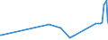 KN 84672910 /Exporte /Einheit = Preise (Euro/Tonne) /Partnerland: Island /Meldeland: Europäische Union /84672910:Elektrowerkzeuge, von Hand zu Fhren, mit Eingebautem Elektromotor, von der fr die Bearbeitung von Spinnstoffen Verwendeten Art