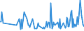 KN 84672910 /Exporte /Einheit = Preise (Euro/Tonne) /Partnerland: Norwegen /Meldeland: Europäische Union /84672910:Elektrowerkzeuge, von Hand zu Fhren, mit Eingebautem Elektromotor, von der fr die Bearbeitung von Spinnstoffen Verwendeten Art