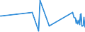 KN 84672910 /Exporte /Einheit = Preise (Euro/Tonne) /Partnerland: Schweden /Meldeland: Europäische Union /84672910:Elektrowerkzeuge, von Hand zu Fhren, mit Eingebautem Elektromotor, von der fr die Bearbeitung von Spinnstoffen Verwendeten Art