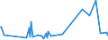 KN 84672910 /Exporte /Einheit = Preise (Euro/Tonne) /Partnerland: Finnland /Meldeland: Europäische Union /84672910:Elektrowerkzeuge, von Hand zu Fhren, mit Eingebautem Elektromotor, von der fr die Bearbeitung von Spinnstoffen Verwendeten Art