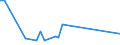 KN 84672910 /Exporte /Einheit = Preise (Euro/Tonne) /Partnerland: Liechtenstein /Meldeland: Europäische Union /84672910:Elektrowerkzeuge, von Hand zu Fhren, mit Eingebautem Elektromotor, von der fr die Bearbeitung von Spinnstoffen Verwendeten Art