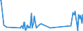 KN 84672910 /Exporte /Einheit = Preise (Euro/Tonne) /Partnerland: Schweiz /Meldeland: Europäische Union /84672910:Elektrowerkzeuge, von Hand zu Fhren, mit Eingebautem Elektromotor, von der fr die Bearbeitung von Spinnstoffen Verwendeten Art