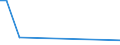 KN 84672910 /Exporte /Einheit = Preise (Euro/Tonne) /Partnerland: Faeroeer Inseln /Meldeland: Europäische Union /84672910:Elektrowerkzeuge, von Hand zu Fhren, mit Eingebautem Elektromotor, von der fr die Bearbeitung von Spinnstoffen Verwendeten Art