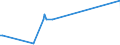 KN 84672910 /Exporte /Einheit = Preise (Euro/Tonne) /Partnerland: Lettland /Meldeland: Europäische Union /84672910:Elektrowerkzeuge, von Hand zu Fhren, mit Eingebautem Elektromotor, von der fr die Bearbeitung von Spinnstoffen Verwendeten Art