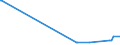 KN 84672910 /Exporte /Einheit = Preise (Euro/Tonne) /Partnerland: Litauen /Meldeland: Europäische Union /84672910:Elektrowerkzeuge, von Hand zu Fhren, mit Eingebautem Elektromotor, von der fr die Bearbeitung von Spinnstoffen Verwendeten Art