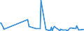 KN 84672910 /Exporte /Einheit = Preise (Euro/Tonne) /Partnerland: Tschechien /Meldeland: Europäische Union /84672910:Elektrowerkzeuge, von Hand zu Fhren, mit Eingebautem Elektromotor, von der fr die Bearbeitung von Spinnstoffen Verwendeten Art