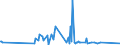 KN 84672910 /Exporte /Einheit = Preise (Euro/Tonne) /Partnerland: Slowakei /Meldeland: Europäische Union /84672910:Elektrowerkzeuge, von Hand zu Fhren, mit Eingebautem Elektromotor, von der fr die Bearbeitung von Spinnstoffen Verwendeten Art