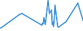 KN 84672910 /Exporte /Einheit = Preise (Euro/Tonne) /Partnerland: Bulgarien /Meldeland: Europäische Union /84672910:Elektrowerkzeuge, von Hand zu Fhren, mit Eingebautem Elektromotor, von der fr die Bearbeitung von Spinnstoffen Verwendeten Art