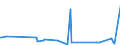 KN 84672910 /Exporte /Einheit = Preise (Euro/Tonne) /Partnerland: Weissrussland /Meldeland: Europäische Union /84672910:Elektrowerkzeuge, von Hand zu Fhren, mit Eingebautem Elektromotor, von der fr die Bearbeitung von Spinnstoffen Verwendeten Art