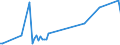 KN 84672910 /Exporte /Einheit = Preise (Euro/Tonne) /Partnerland: Bosn.-herzegowina /Meldeland: Europäische Union /84672910:Elektrowerkzeuge, von Hand zu Fhren, mit Eingebautem Elektromotor, von der fr die Bearbeitung von Spinnstoffen Verwendeten Art