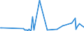 KN 84672910 /Exporte /Einheit = Preise (Euro/Tonne) /Partnerland: Serbien /Meldeland: Europäische Union /84672910:Elektrowerkzeuge, von Hand zu Fhren, mit Eingebautem Elektromotor, von der fr die Bearbeitung von Spinnstoffen Verwendeten Art