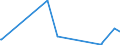 KN 84672910 /Exporte /Einheit = Preise (Euro/Tonne) /Partnerland: Marokko /Meldeland: Europäische Union /84672910:Elektrowerkzeuge, von Hand zu Fhren, mit Eingebautem Elektromotor, von der fr die Bearbeitung von Spinnstoffen Verwendeten Art