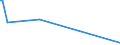 KN 84672910 /Exporte /Einheit = Preise (Euro/Tonne) /Partnerland: Algerien /Meldeland: Europäische Union /84672910:Elektrowerkzeuge, von Hand zu Fhren, mit Eingebautem Elektromotor, von der fr die Bearbeitung von Spinnstoffen Verwendeten Art