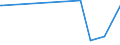 KN 84672910 /Exporte /Einheit = Preise (Euro/Tonne) /Partnerland: Tunesien /Meldeland: Europäische Union /84672910:Elektrowerkzeuge, von Hand zu Fhren, mit Eingebautem Elektromotor, von der fr die Bearbeitung von Spinnstoffen Verwendeten Art