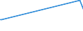 KN 84672910 /Exporte /Einheit = Preise (Euro/Tonne) /Partnerland: Nigeria /Meldeland: Europäische Union /84672910:Elektrowerkzeuge, von Hand zu Fhren, mit Eingebautem Elektromotor, von der fr die Bearbeitung von Spinnstoffen Verwendeten Art