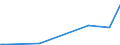 KN 84672910 /Exporte /Einheit = Preise (Euro/Tonne) /Partnerland: Angola /Meldeland: Europäische Union /84672910:Elektrowerkzeuge, von Hand zu Fhren, mit Eingebautem Elektromotor, von der fr die Bearbeitung von Spinnstoffen Verwendeten Art