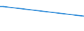 KN 84672910 /Exporte /Einheit = Preise (Euro/Tonne) /Partnerland: Seychellen /Meldeland: Europäische Union /84672910:Elektrowerkzeuge, von Hand zu Fhren, mit Eingebautem Elektromotor, von der fr die Bearbeitung von Spinnstoffen Verwendeten Art