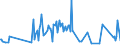 KN 84672910 /Exporte /Einheit = Preise (Euro/Tonne) /Partnerland: Vereinigte Staaten von Amerika /Meldeland: Europäische Union /84672910:Elektrowerkzeuge, von Hand zu Fhren, mit Eingebautem Elektromotor, von der fr die Bearbeitung von Spinnstoffen Verwendeten Art