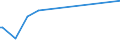 KN 84672910 /Exporte /Einheit = Preise (Euro/Tonne) /Partnerland: Kanada /Meldeland: Europäische Union /84672910:Elektrowerkzeuge, von Hand zu Fhren, mit Eingebautem Elektromotor, von der fr die Bearbeitung von Spinnstoffen Verwendeten Art