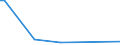 KN 84672910 /Exporte /Einheit = Preise (Euro/Tonne) /Partnerland: Mexiko /Meldeland: Europäische Union /84672910:Elektrowerkzeuge, von Hand zu Fhren, mit Eingebautem Elektromotor, von der fr die Bearbeitung von Spinnstoffen Verwendeten Art