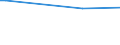 KN 84672910 /Exporte /Einheit = Preise (Euro/Tonne) /Partnerland: Kolumbien /Meldeland: Europäische Union /84672910:Elektrowerkzeuge, von Hand zu Fhren, mit Eingebautem Elektromotor, von der fr die Bearbeitung von Spinnstoffen Verwendeten Art