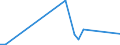 KN 84672910 /Exporte /Einheit = Preise (Euro/Tonne) /Partnerland: Brasilien /Meldeland: Europäische Union /84672910:Elektrowerkzeuge, von Hand zu Fhren, mit Eingebautem Elektromotor, von der fr die Bearbeitung von Spinnstoffen Verwendeten Art