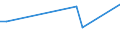 KN 84672910 /Exporte /Einheit = Preise (Euro/Tonne) /Partnerland: Argentinien /Meldeland: Europäische Union /84672910:Elektrowerkzeuge, von Hand zu Fhren, mit Eingebautem Elektromotor, von der fr die Bearbeitung von Spinnstoffen Verwendeten Art