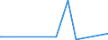 KN 84672910 /Exporte /Einheit = Preise (Euro/Tonne) /Partnerland: Iran /Meldeland: Europäische Union /84672910:Elektrowerkzeuge, von Hand zu Fhren, mit Eingebautem Elektromotor, von der fr die Bearbeitung von Spinnstoffen Verwendeten Art