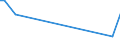 KN 84672910 /Exporte /Einheit = Preise (Euro/Tonne) /Partnerland: Jordanien /Meldeland: Europäische Union /84672910:Elektrowerkzeuge, von Hand zu Fhren, mit Eingebautem Elektromotor, von der fr die Bearbeitung von Spinnstoffen Verwendeten Art