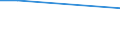 KN 84672910 /Exporte /Einheit = Preise (Euro/Tonne) /Partnerland: Kuwait /Meldeland: Europäische Union /84672910:Elektrowerkzeuge, von Hand zu Fhren, mit Eingebautem Elektromotor, von der fr die Bearbeitung von Spinnstoffen Verwendeten Art