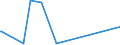 KN 84672910 /Exporte /Einheit = Preise (Euro/Tonne) /Partnerland: Vereinigte Arabische Emirate /Meldeland: Europäische Union /84672910:Elektrowerkzeuge, von Hand zu Fhren, mit Eingebautem Elektromotor, von der fr die Bearbeitung von Spinnstoffen Verwendeten Art