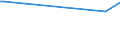 KN 84672910 /Exporte /Einheit = Preise (Euro/Tonne) /Partnerland: Sri Lanka /Meldeland: Europäische Union /84672910:Elektrowerkzeuge, von Hand zu Fhren, mit Eingebautem Elektromotor, von der fr die Bearbeitung von Spinnstoffen Verwendeten Art