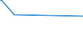 KN 84672910 /Exporte /Einheit = Preise (Euro/Tonne) /Partnerland: Thailand /Meldeland: Europäische Union /84672910:Elektrowerkzeuge, von Hand zu Fhren, mit Eingebautem Elektromotor, von der fr die Bearbeitung von Spinnstoffen Verwendeten Art